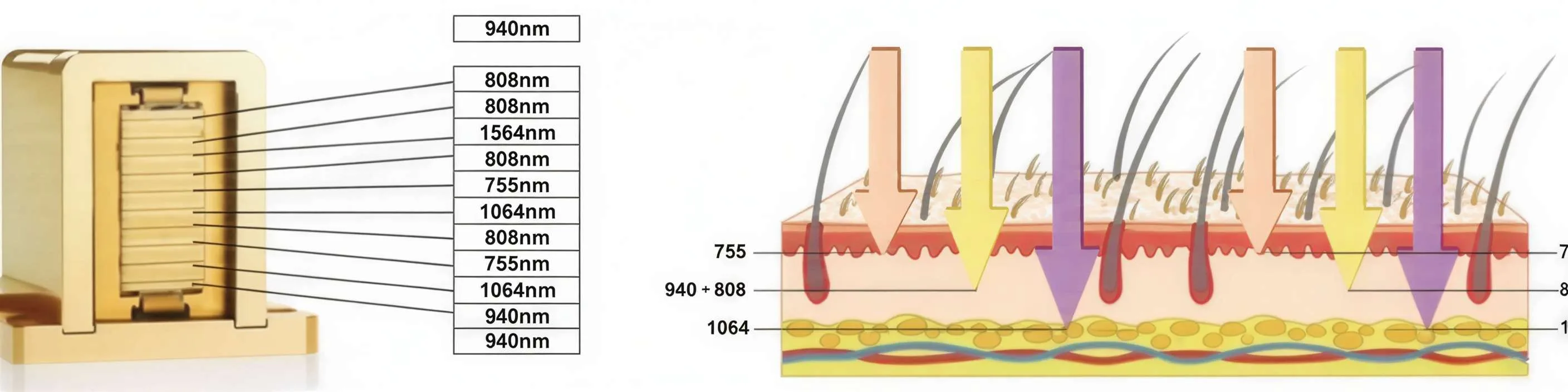 Schéma longueurs d'onde